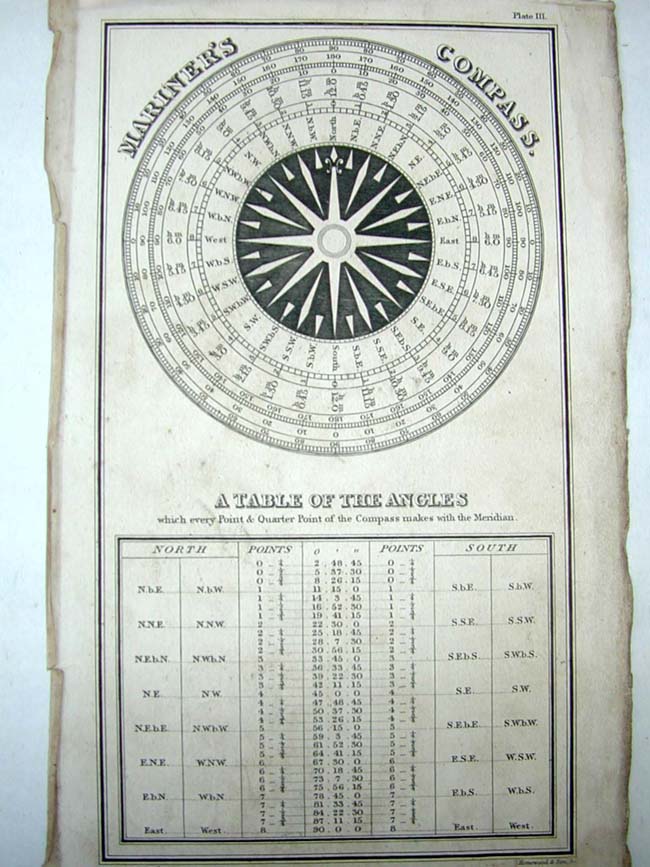 An Antique Sail-Cloth Covered Copy of NORIES NAVIGATION Published in 1877 and Signed by Capt. Glass  — image 6