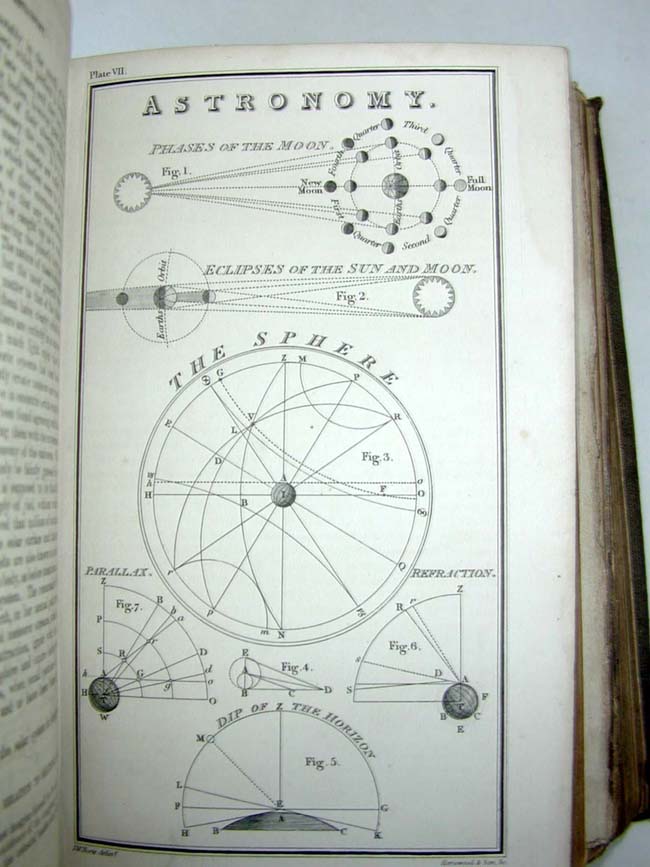 An Antique Sail-Cloth Covered Copy of NORIES NAVIGATION Published in 1877 and Signed by Capt. Glass  — image 7